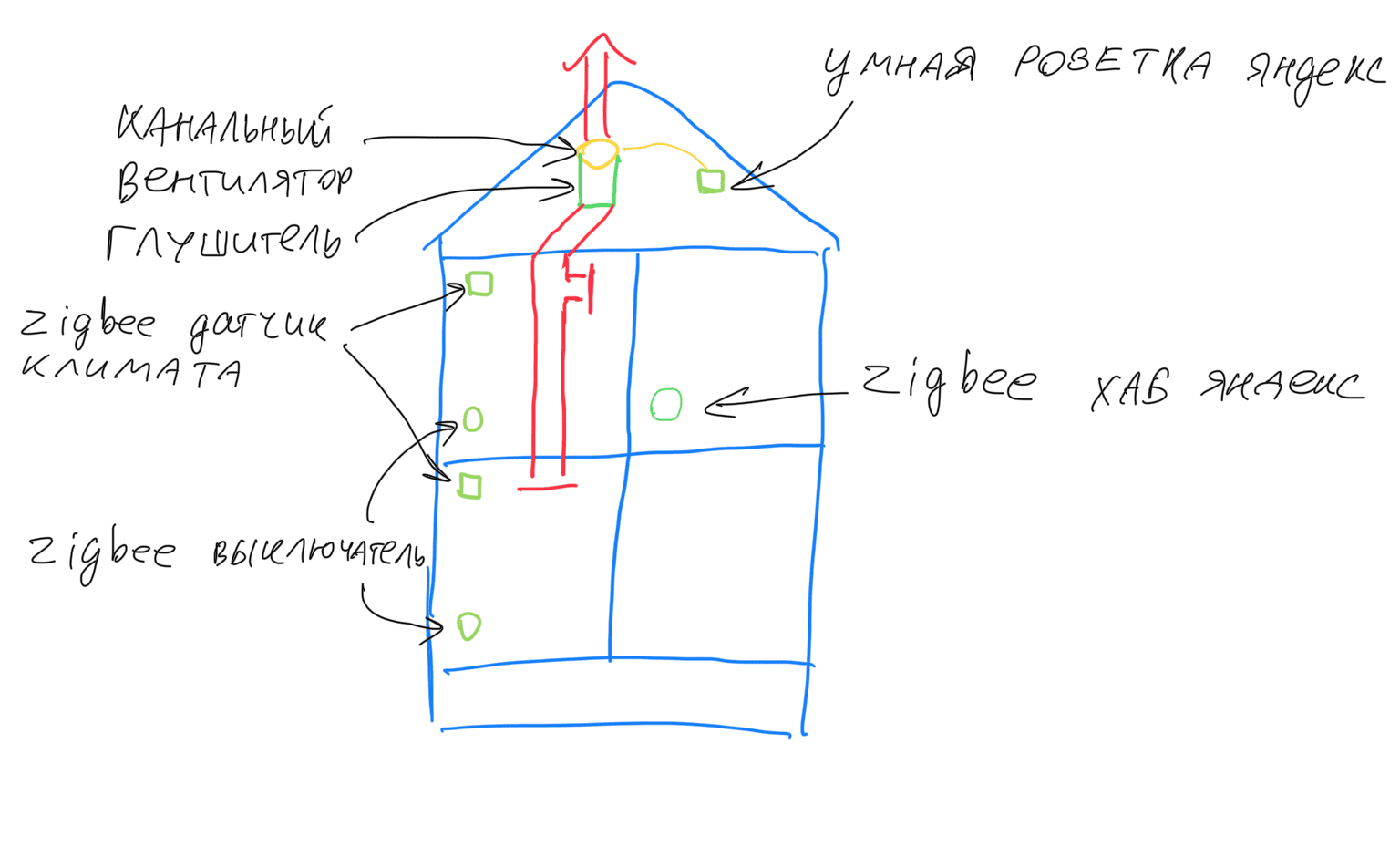 схема умной вентиляции в двухэтажном доме